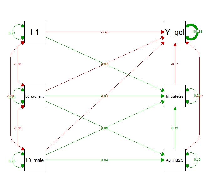 Plot of the SEM